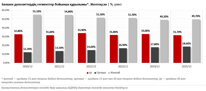 Премиалды банкинг: Қазақстан банктеріндегі VIP-қызмет көрсету қолжетімді бола түсуде