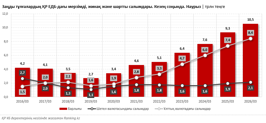 Ақша табыс алып келуі тиіс: ең жоғары мөлшерлемесі бар бизнес-депозитті таңдаймыз