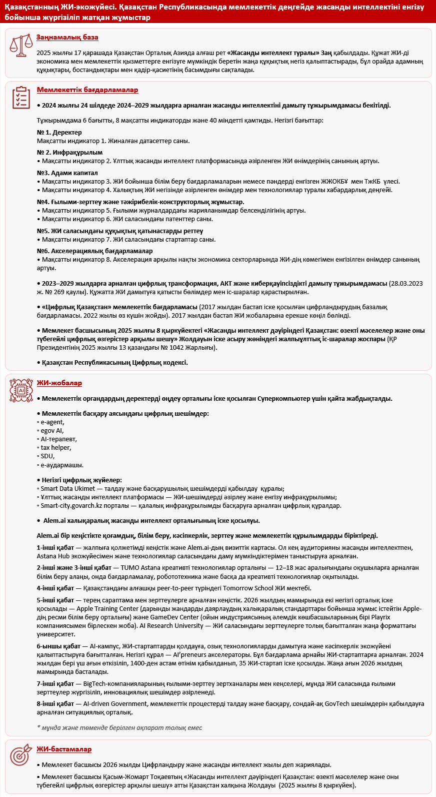 ЖИ қарқынды дамып келеді: Қазақстан технологиялық өсім бойынша әлемдік көшбасшылар қатарына енді