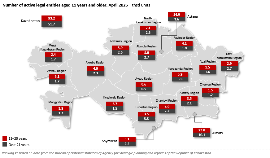 Do Small Businesses Have Short Lifespans? Only 11% of Small Enterprises Are Older Than 21 Years