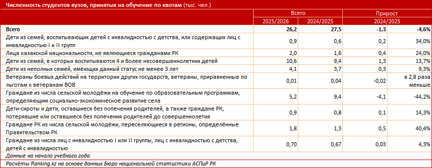 Шпаргалка для абитуриента: по каким профессиям выше шансы на получение гранта?