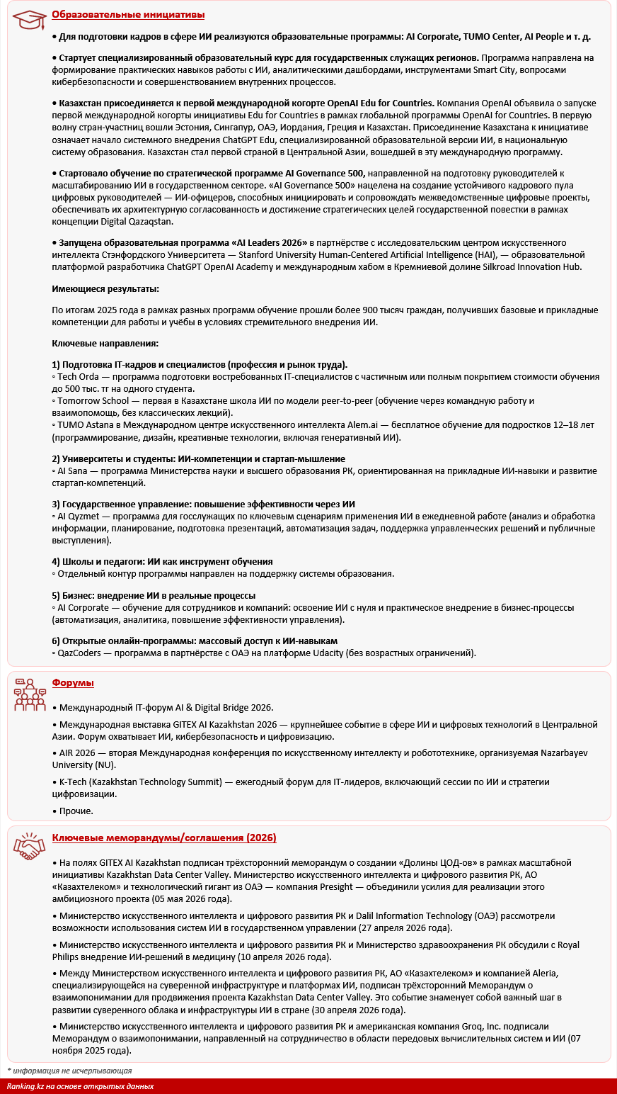 ИИ набирает обороты: Казахстан вошёл в число мировых лидеров по росту технологий