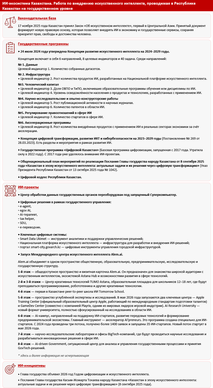 ИИ набирает обороты: Казахстан вошёл в число мировых лидеров по росту технологий