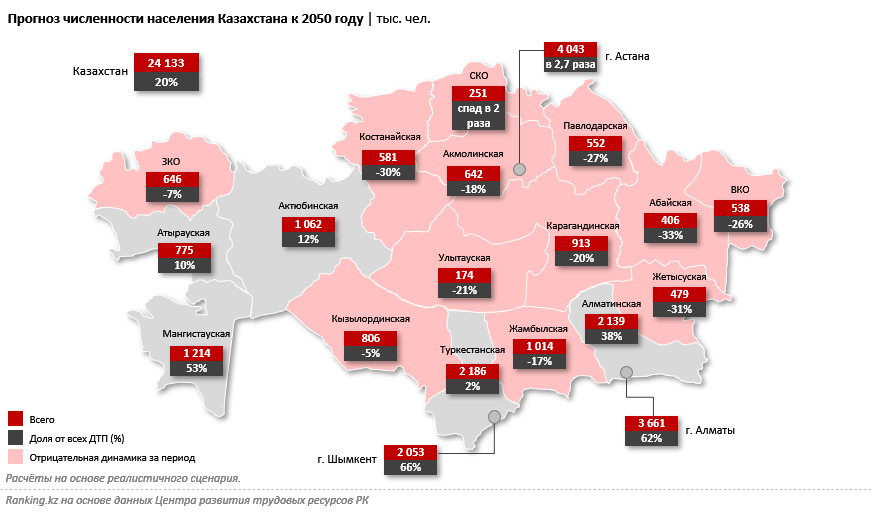 Астана станет самым густонаселённым мегаполисом Казахстана?