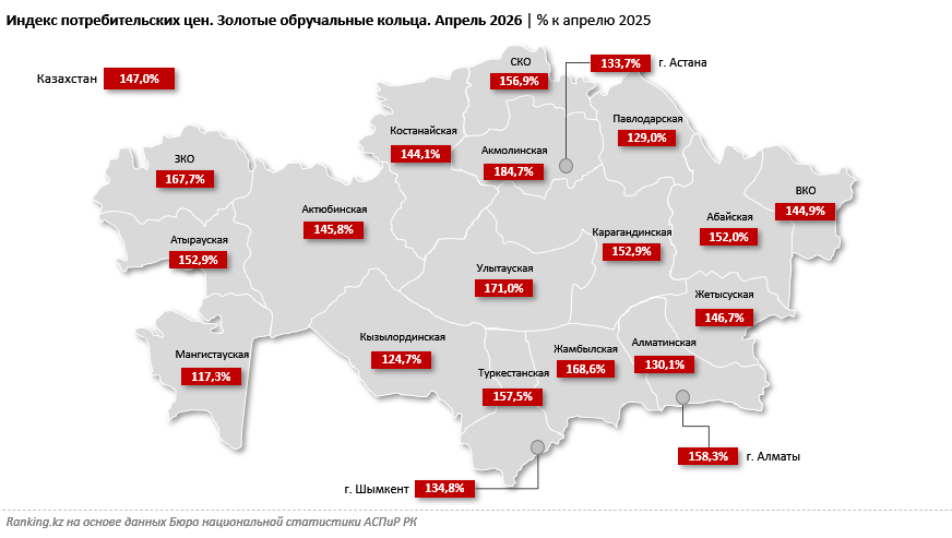 Цены на обручальные кольца в Казахстане выросли на 47%
