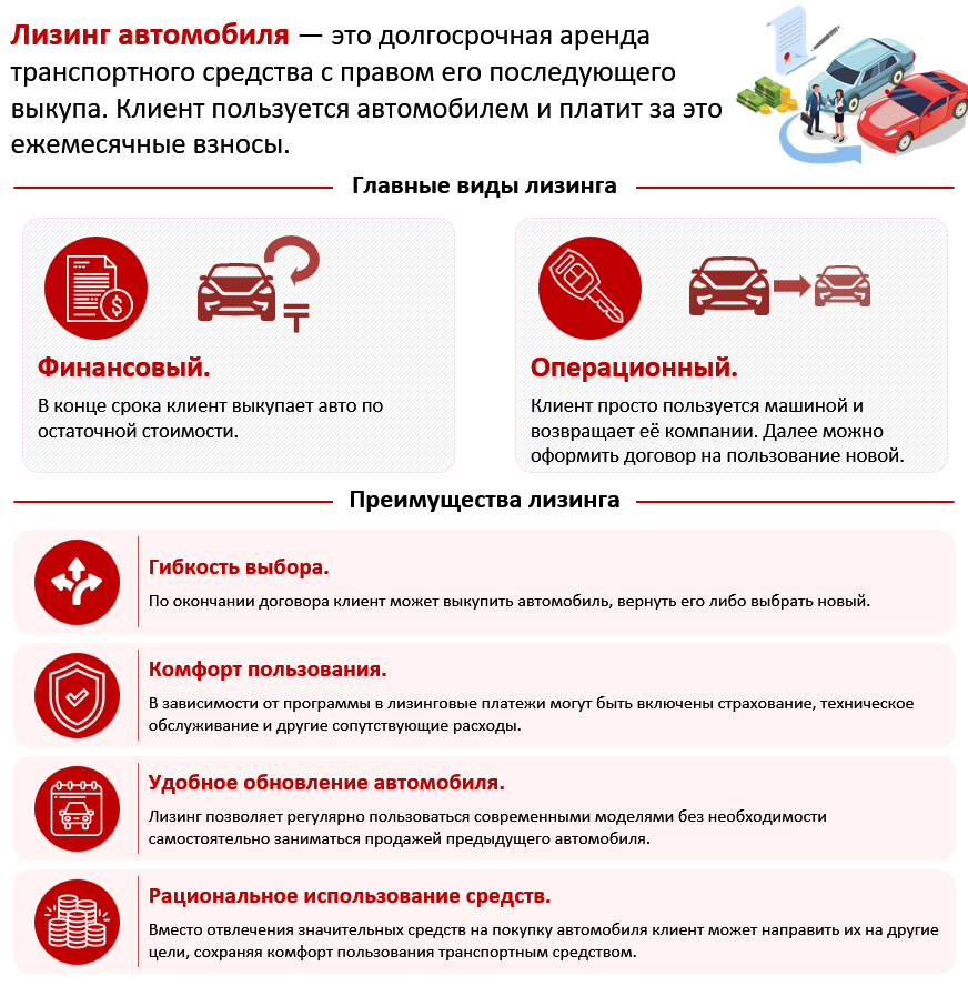 Автолизинг для населения: что, где, когда и почему выгодно?