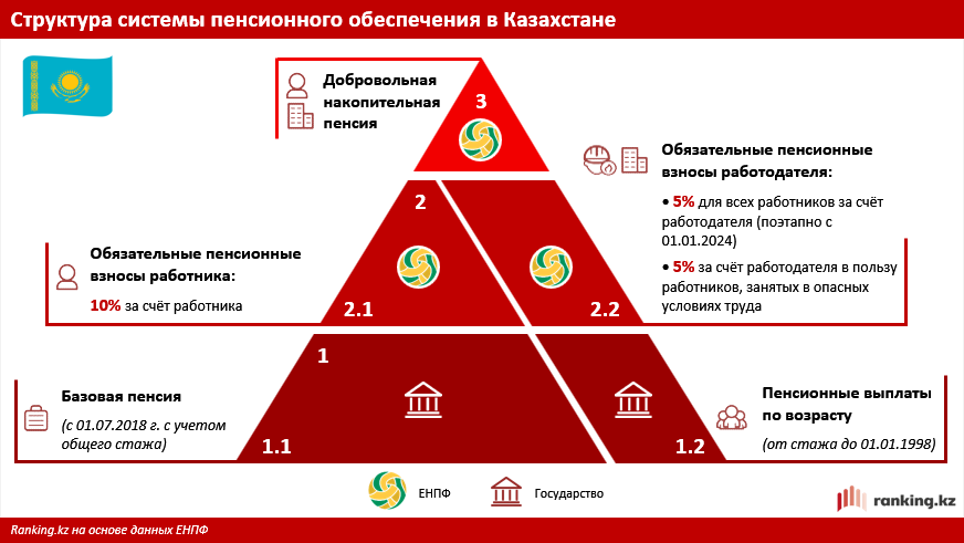 Новые правила пенсионных изъятий: зачем повысили пороги минимальной достаточности?