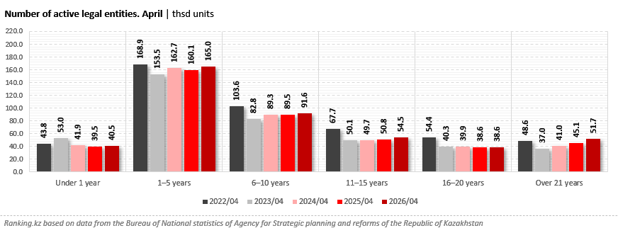 Do Small Businesses Have Short Lifespans? Only 11% of Small Enterprises Are Older Than 21 Years