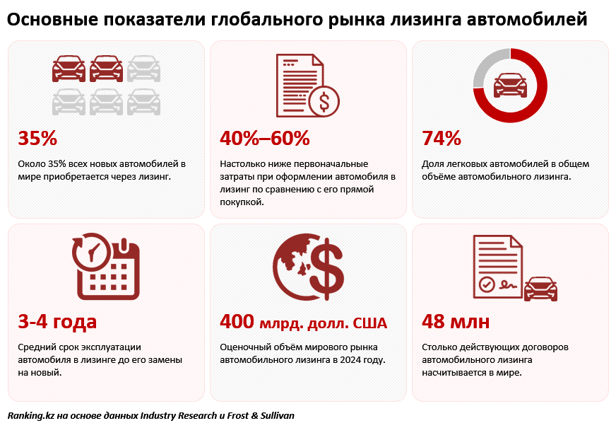 Автолизинг для населения: что, где, когда и почему выгодно?