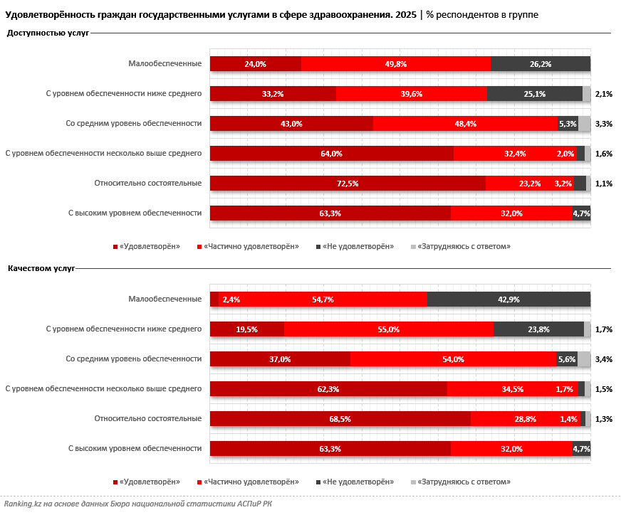 Почему казахстанцы всё чаще занимаются самолечением и ищут диагнозы в интернете?