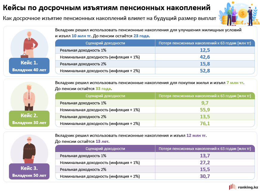 Новые правила пенсионных изъятий: зачем повысили пороги минимальной достаточности?
