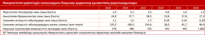 Қазақстанда өндірісте жарақат алуды қалай азайтуға болады?