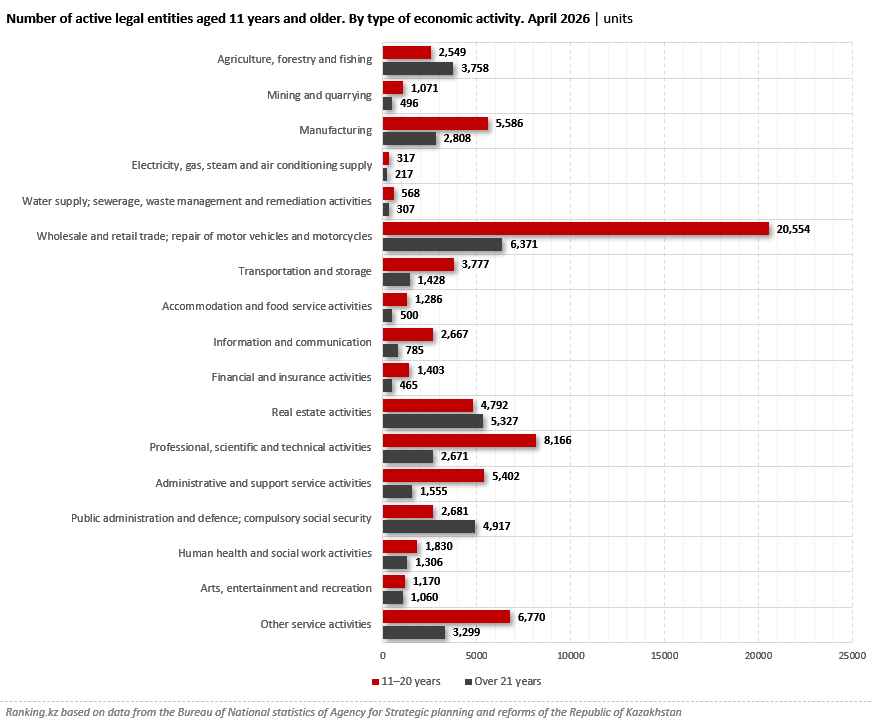 Do Small Businesses Have Short Lifespans? Only 11% of Small Enterprises Are Older Than 21 Years