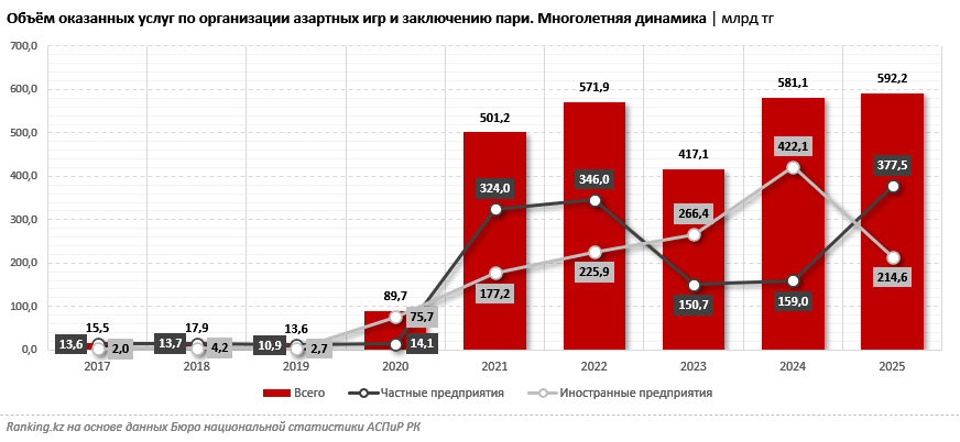 Отечественные букмекеры отвоевали у иностранных лидерство на рынке азартных игр
