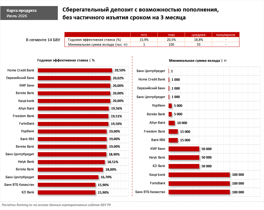 Продали квартиру или получили крупную сумму? Как заставить свободные деньги приносить доход