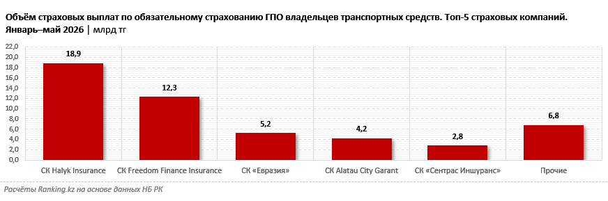 Как отличается стоимость полиса ОГПО у крупнейших страховщиков? Обзор рынка