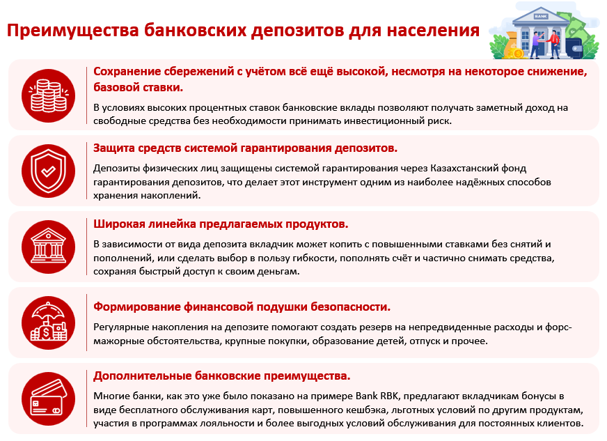 Вклады населения приближаются к рекордным 30 триллионам тенге