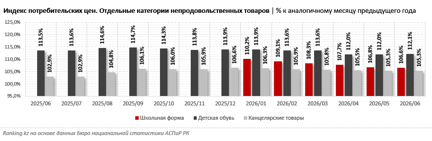 Сколько денег нужно для сборов ребёнка в школу этой осенью?