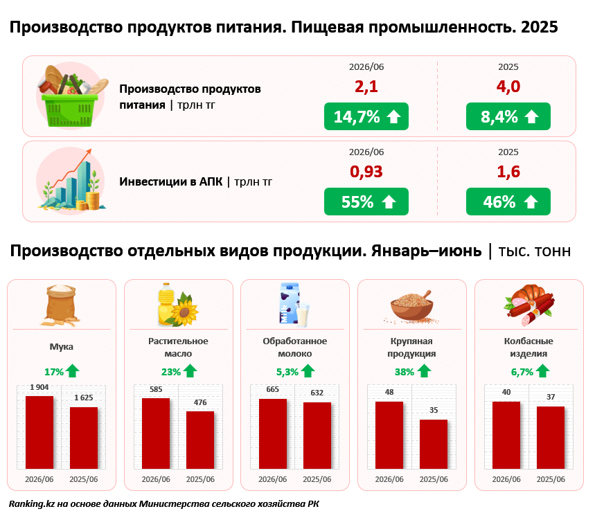 Не формально, а реально: торговые сети и маркетплейсы обяжут дать казахстанским товарам зелёный свет