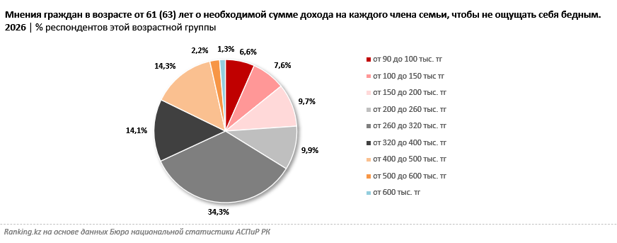 Какие лишения испытывают казахстанские пенсионеры?