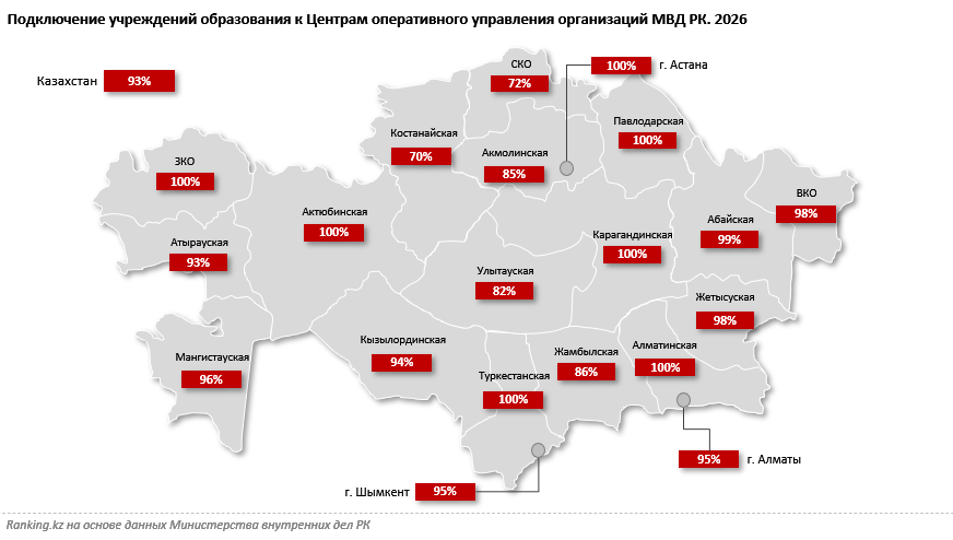 К началу учебного года: проводим чекап образовательных учреждений и безопасности детей