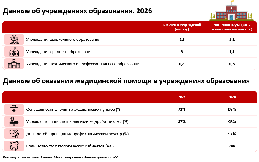 К началу учебного года: проводим чекап образовательных учреждений и безопасности детей