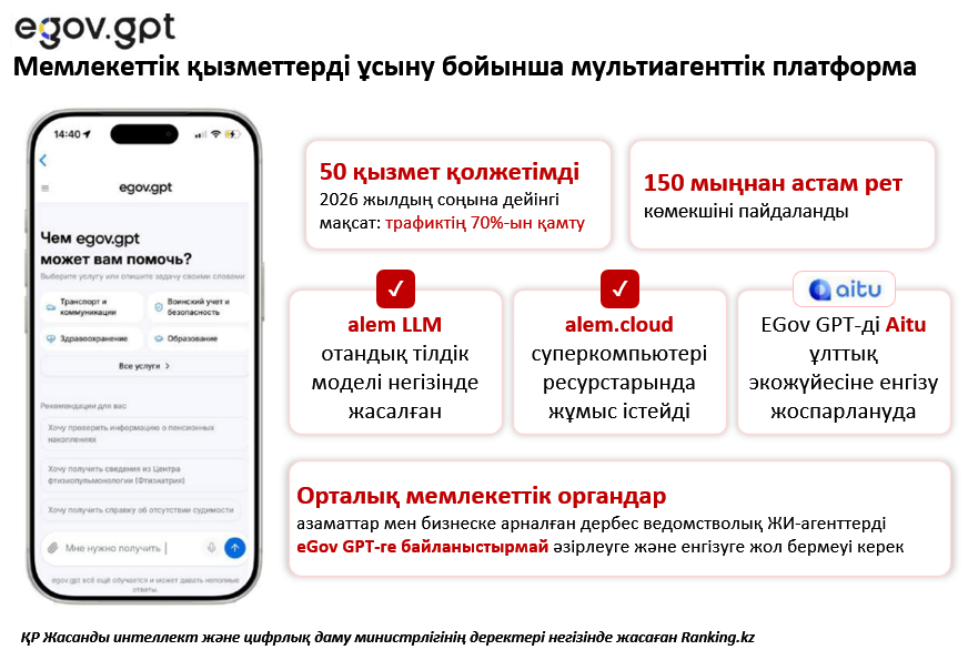 81-орыннан үздік 25-ке дейін: Қазақстан қалайша цифрландыру көшбасшыларының біріне айналды