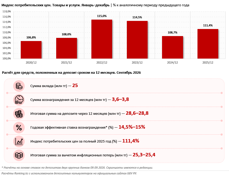 Депозит vs недвижимость: куда выгоднее вкладывать сбережения?