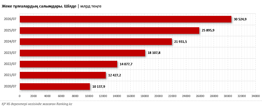 Доллармен 6%-ға дейін: Қазақстан банктерінің инвестициялық өнімдері