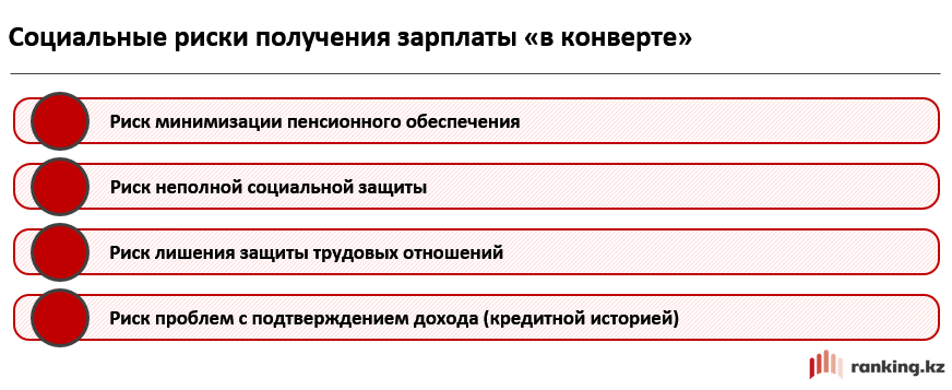 Зарплата «в конверте»: что человек теряет вместе с официальным доходом