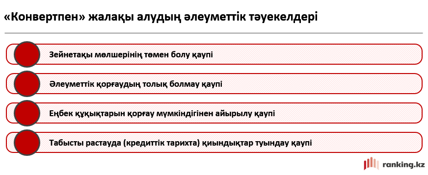 «Конверттегі» жалақы: адам ресми табысымен бірге нені жоғалтады?
