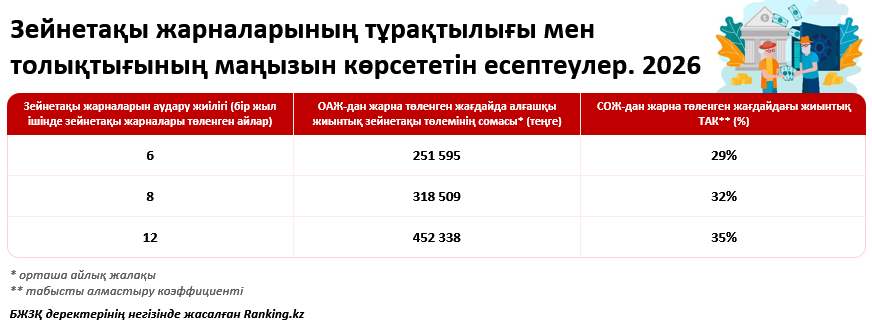 «Конверттегі» жалақы: адам ресми табысымен бірге нені жоғалтады?