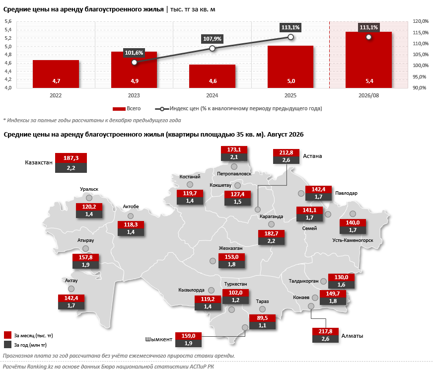 Депозит vs недвижимость: куда выгоднее вкладывать сбережения?