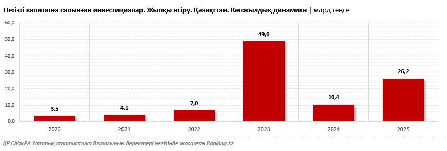 Көшпенділер мұрасы: Қазақстан жылқы саны бойынша әлемде төртінші орынға, ал көршілес Қырғызстан он жетінші орынға жайғасты