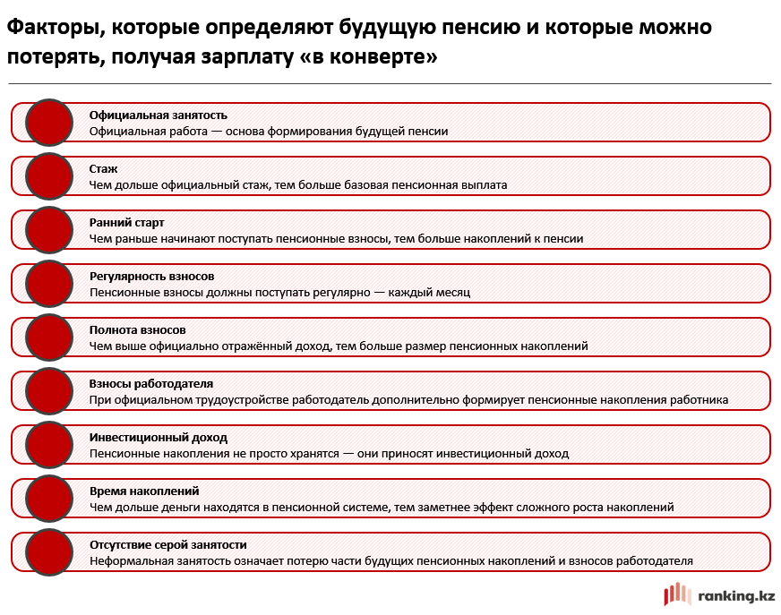 Зарплата «в конверте»: что человек теряет вместе с официальным доходом