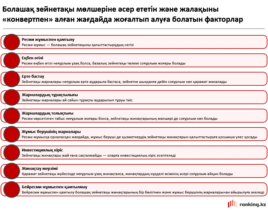 «Конверттегі» жалақы: адам ресми табысымен бірге нені жоғалтады?