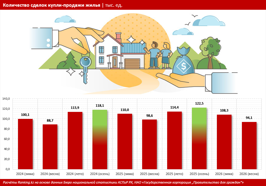 Депозит vs недвижимость: куда выгоднее вкладывать сбережения?