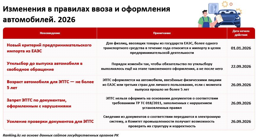 Серый импорт автомобилей взяли под усиленный контроль