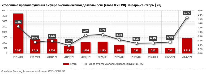 Более тысячи преступлений: как введение ответственности за дропперство изменило статистику