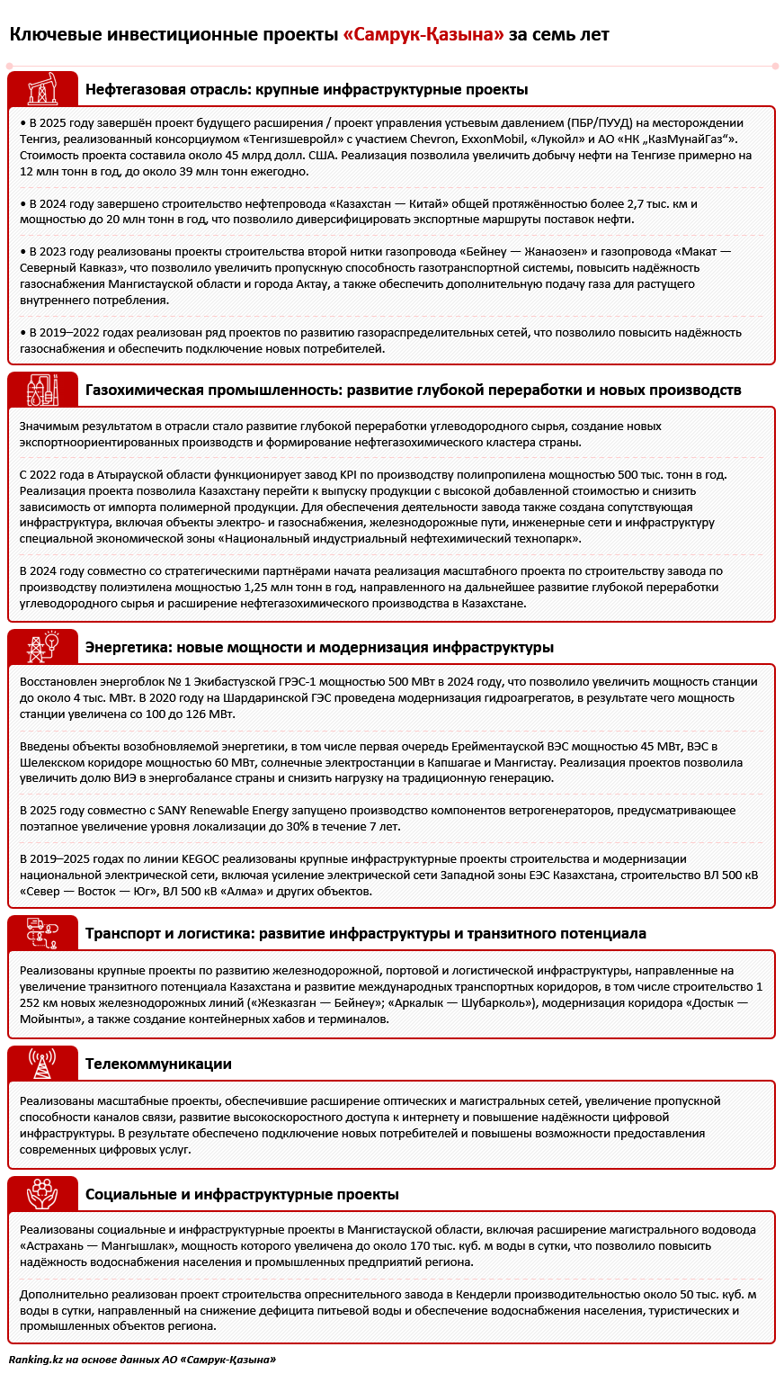 От промышленности до инфраструктуры: в Казахстане за семь лет реализовано более 1 200 инвестиционных проектов