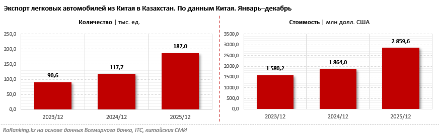 Серый импорт автомобилей взяли под усиленный контроль