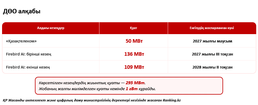 Мемлекеттік қызметтерден робот техникасына дейін: Қазақстан цифрлық экономиканы қалай дамытып жатыр