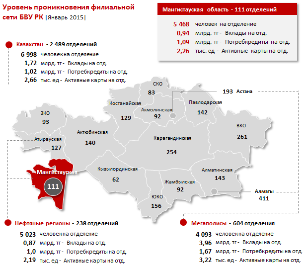 Мангистауская область. Проникновение филиальной сети БВУ РК. Январь 2015