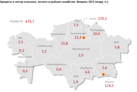 Обзор рынка кредитов сельскому хозяйству. Февраль 2015