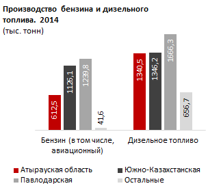 Инвестиционные кредиты в обрабатывающую промышленность. I квартал 2015