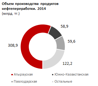 Инвестиционные кредиты в обрабатывающую промышленность. I квартал 2015