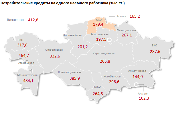 Потребительское кредитование Северо-Казахстанской области. Март 2015