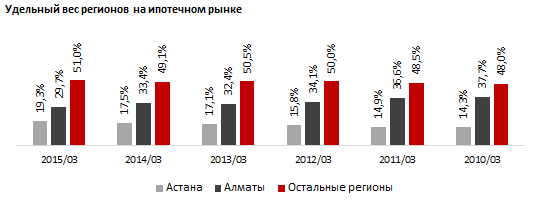 Обзор ипотечных кредитов без подтверждения дохода