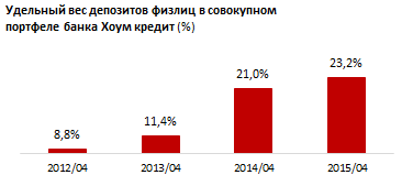 Обзор депозитов физлиц с минимальной суммой вклада от 1000 тенге