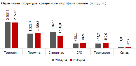 Обзор кредитования сельского хозяйства